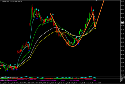 usdinr 15tf.png