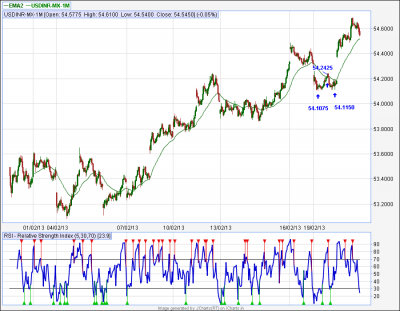 USDINR-15TF.png