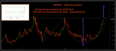 usdinr.png