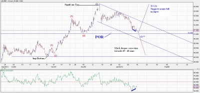 USDINR 4 H.jpg