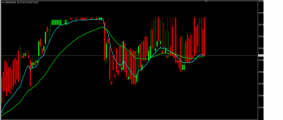 usdinr 5tf.png