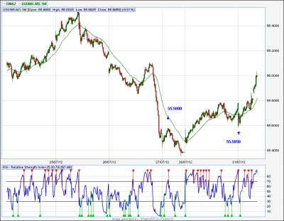 USDINR-5TF.png