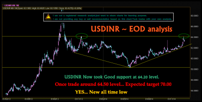 usdinr.png