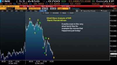 usdinr-dec-152011.jpg