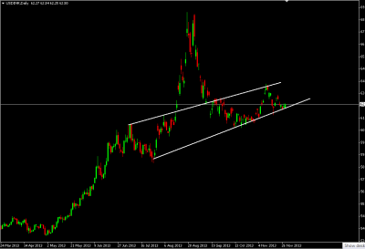 usdinr eod.png