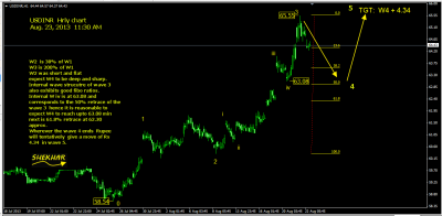 USDINR HRLY  AUG 23, 2013.png