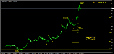 USDINR HRLY  AUG 29, 2013.png