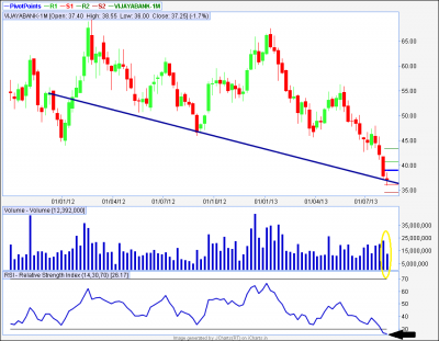 Vijaya Bank Weekly.png