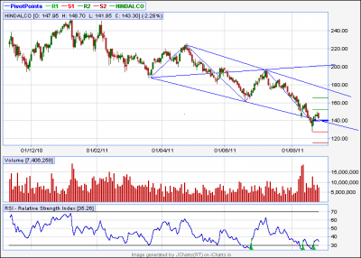 VIJAYABANK eod.PNG