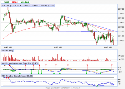 voltas 5min wid div.png