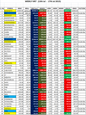 WEEKLY NR7  (13th JUL - 17th JUL).png