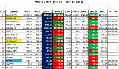 WEEKLY NR7  (6th JUL - 10th JUL).png