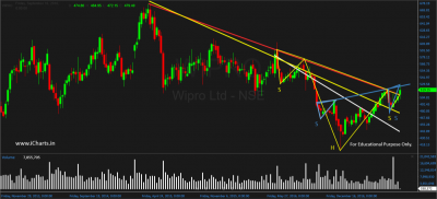WIPRO.png