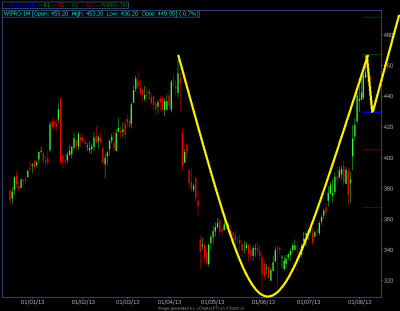 Wipro EOD Cup & Handle 02.png