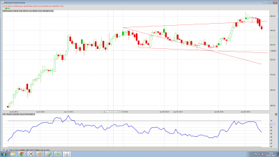 Wipro Hourly.png