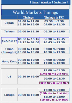 World timings.png