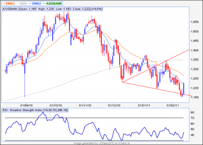 WW_Axisbank.PNG