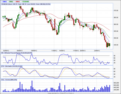 yes bank 60 tf.png