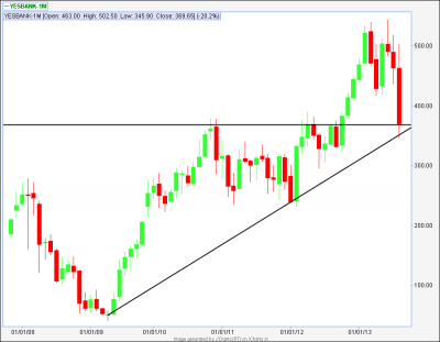 Yes Bank Monthly.png