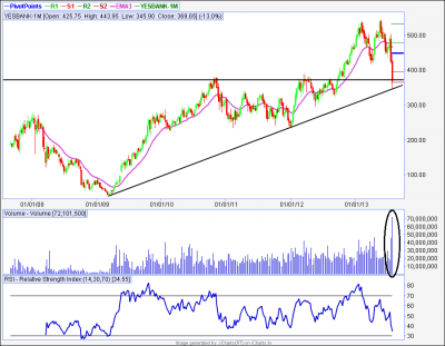 Yes Bank Weekly.png