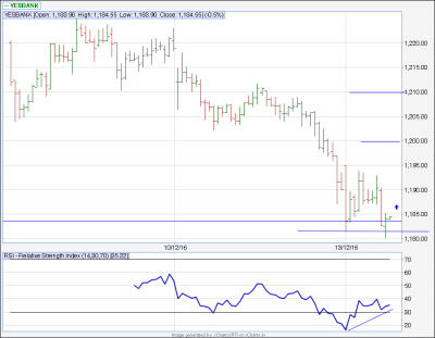 YESBANK...10tf.png