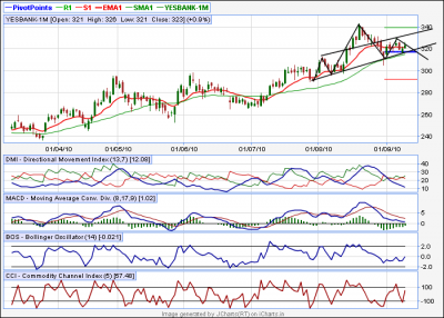 yesbank.png