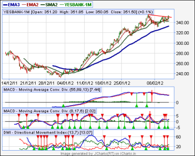 yesbank.png