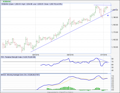 YESBANK. 15tf.png