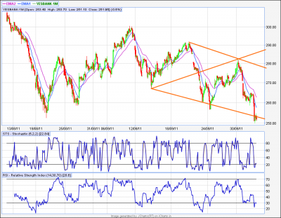 yesbank_30min.png