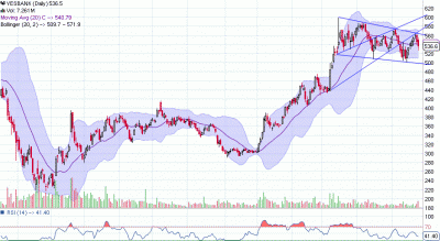 YESBANK_Daily_23-07-2014.gif