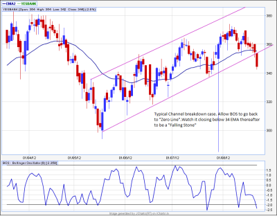 YesBank_Daily.png