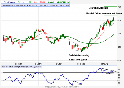 yesbank div.png