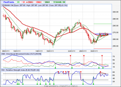 yesbank divergence.png