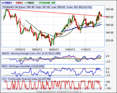 yesbank ltf.png