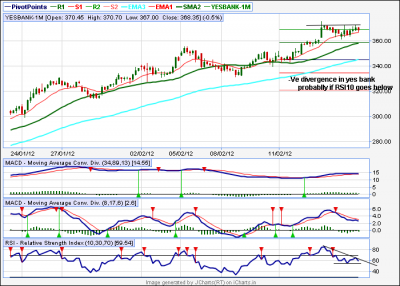 yesbank  neg divergence.png