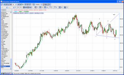 yesbank weekly.PNG