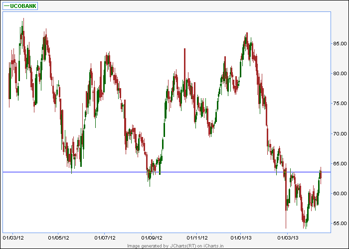 Uco Bank.png