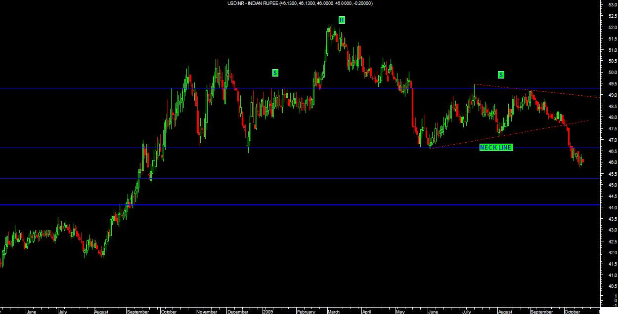 USD INR.jpg