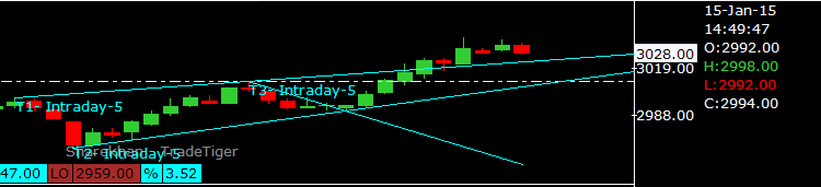 WW CRUDE FEB.PNG